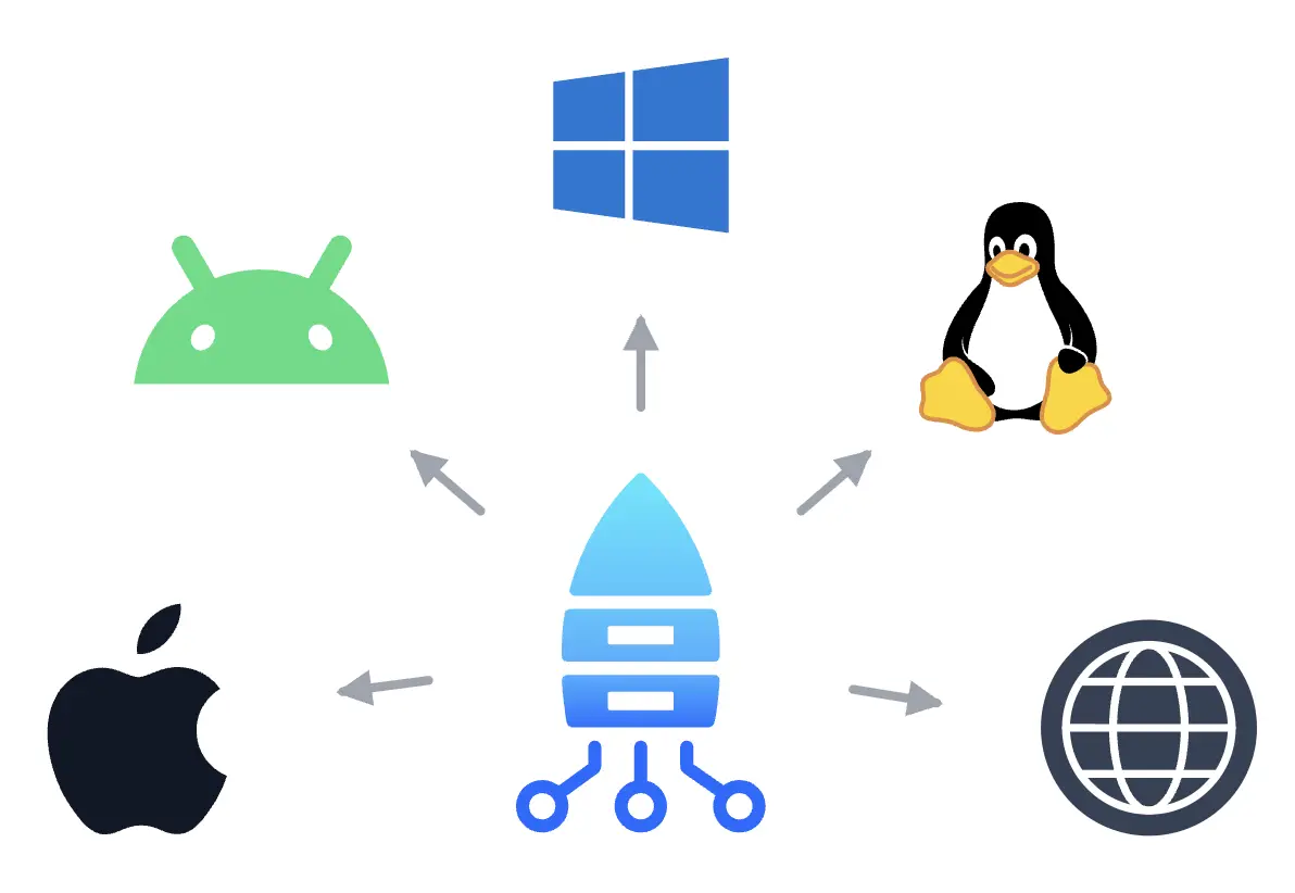 Build for iOS, Android, Mac, Windows, Linux, and Web